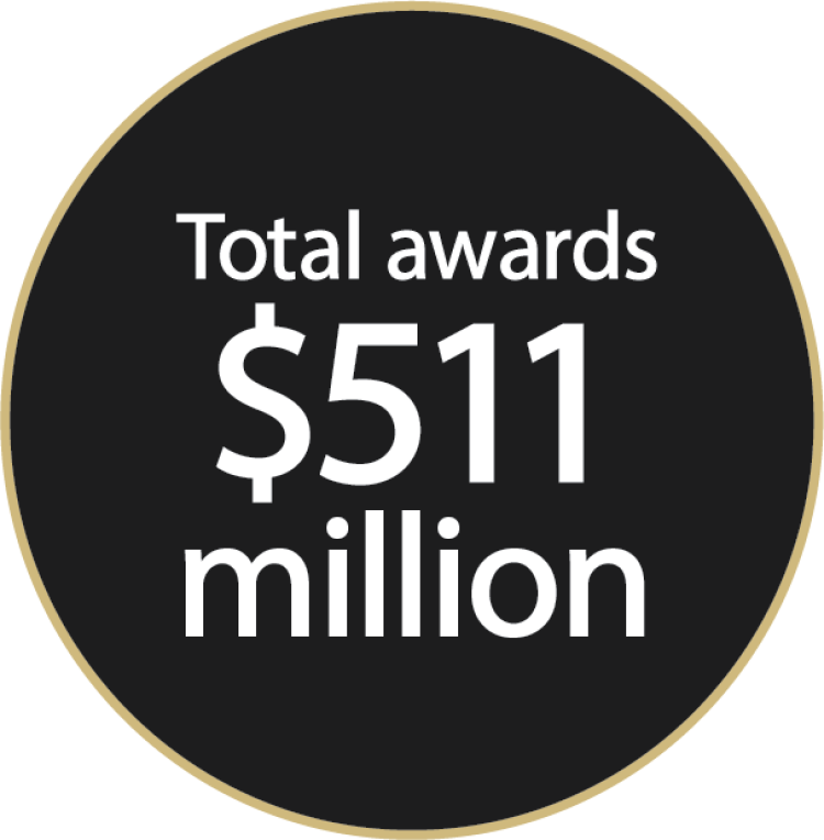 Total awards $511 million