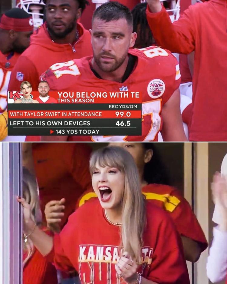 Jumbotron image of Travis Kelce at a football game, with game statistics displayed, over an image of Taylor Swift in a Kansas City Chiefs sweatshirt.